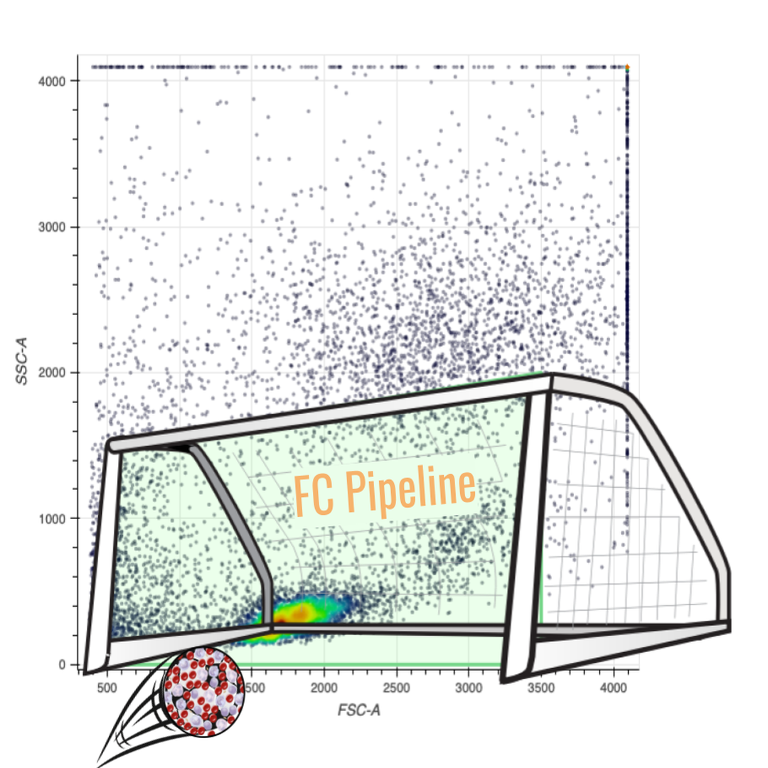 16: Flow Cytometry Pipeline Analysis